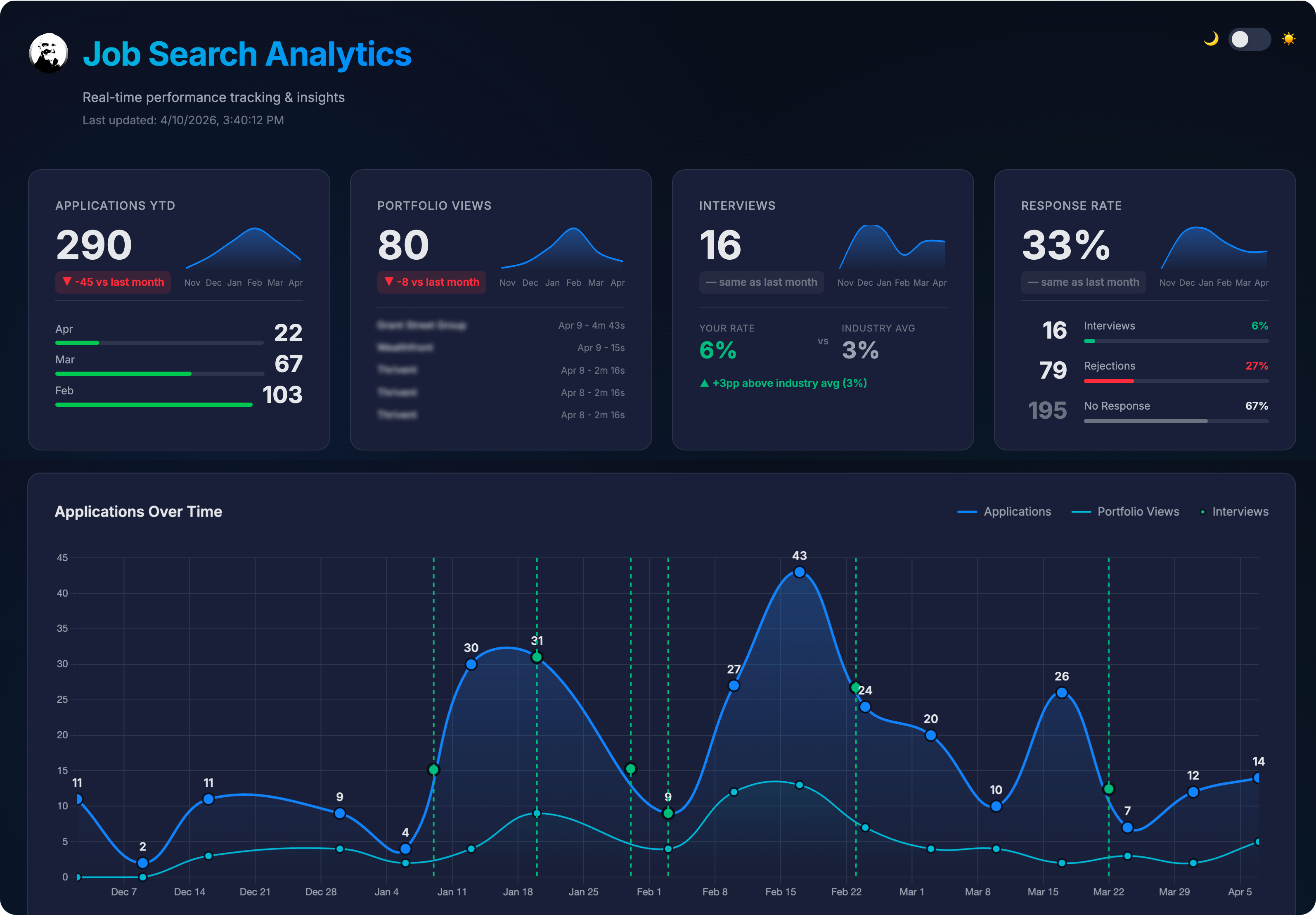 Analytics