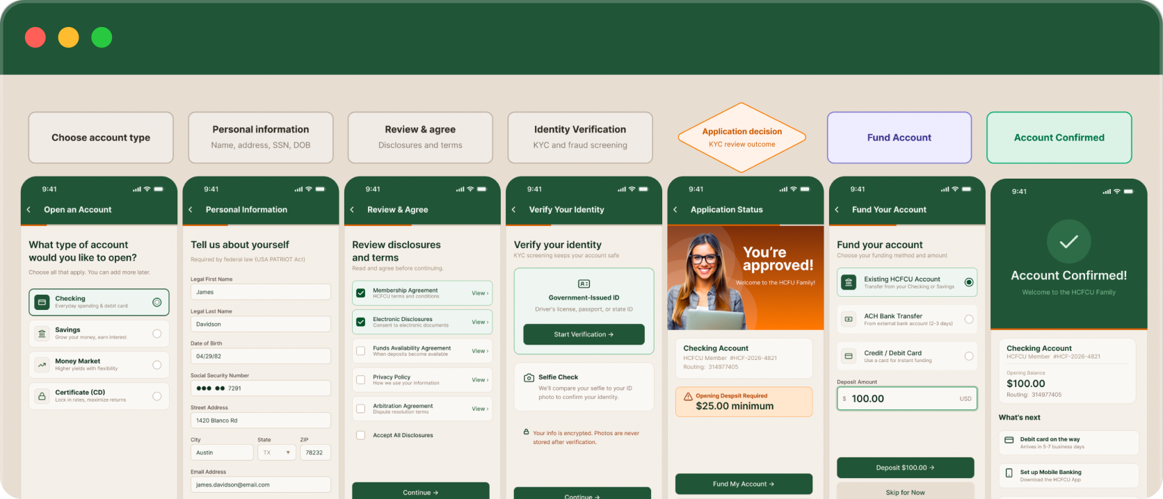 Online Account Opening, Q2 eBanking