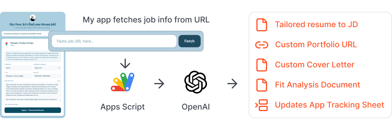 Quick Apply URL input