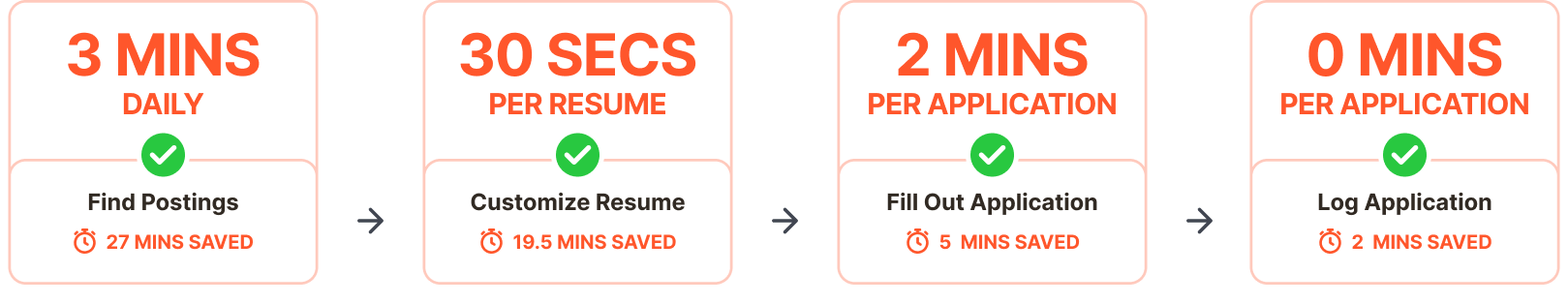 System overview, four components
